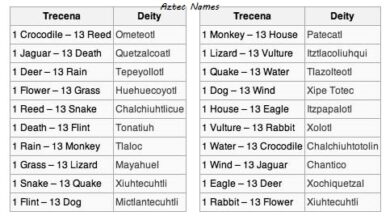 Aztec Names