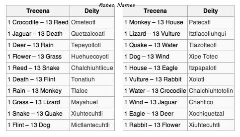 Aztec Names