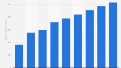 Understanding the Growing Popularity of Online Gaming Platforms
