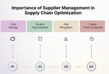 How Enterprises Gain Control Over Purchasing and Supplier Decisions