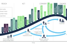 6 Ways to Market Events Effectively in 2026