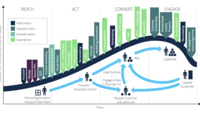 6 Ways to Market Events Effectively in 2026