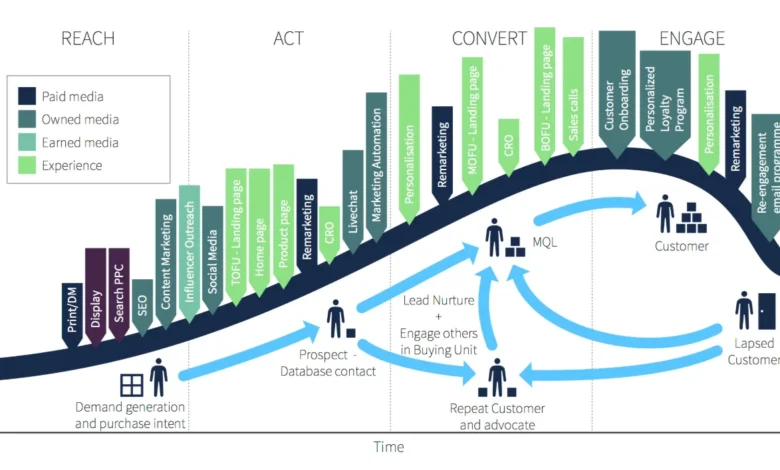 6 Ways to Market Events Effectively in 2026