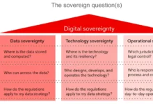 Digital Sovereignty Why Localized Hypervisors are Mandatory for Government Data