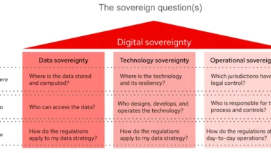 Digital Sovereignty Why Localized Hypervisors are Mandatory for Government Data