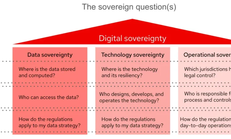Digital Sovereignty Why Localized Hypervisors are Mandatory for Government Data